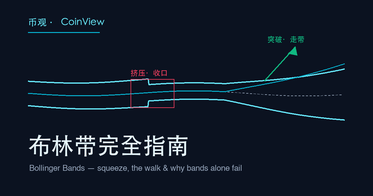 布林带完全指南封面
